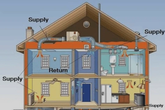 HVAC Supply Yonkers supporting residential heating and cooling installation and replacement projects.